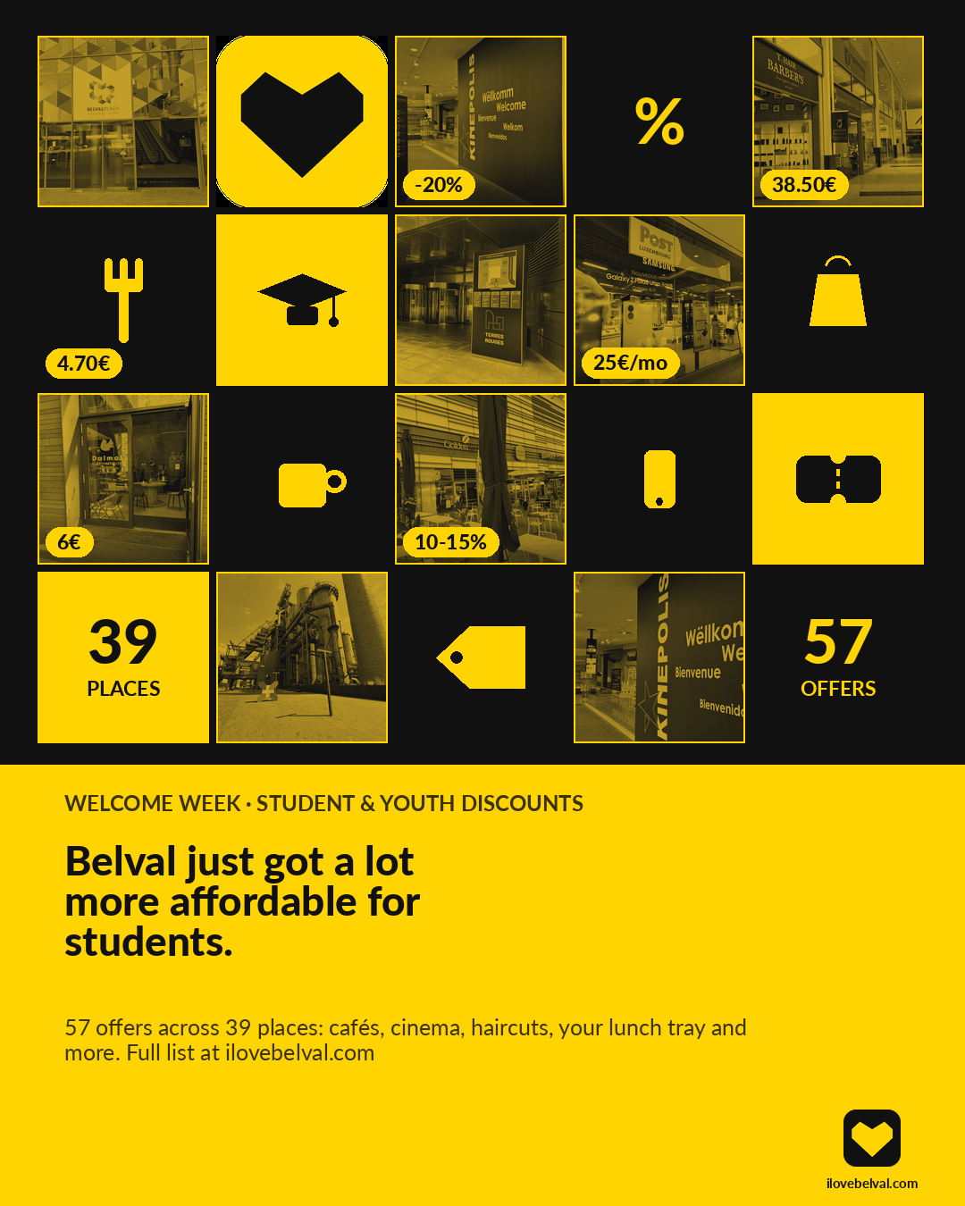 A yellow-and-ink grid of Belval shopfronts and flat icons: heart, percent, a graduation cap, a price tag, fork, coffee cup, bag, phone, ticket, with price badges reading -20%, 38.50€, 4.70€, 25€/mo, 6€ and 10-15%, two stat tiles reading 39 PLACES and 57 OFFERS, and the words Belval just got a lot more affordable for students.